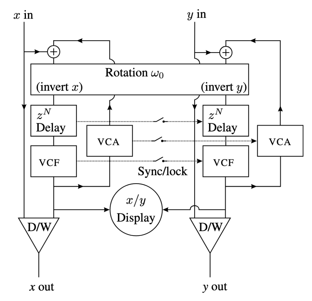 Analog Waveguide Block Diagram